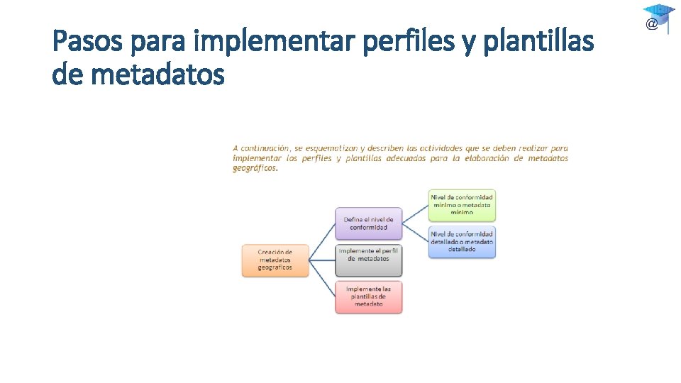 Pasos para implementar perfiles y plantillas de metadatos 