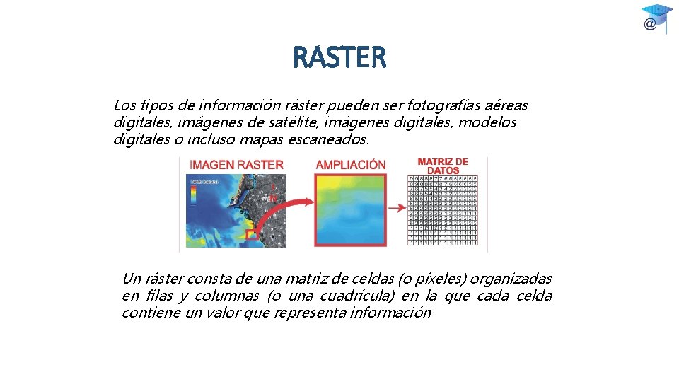 RASTER Los tipos de información ráster pueden ser fotografías aéreas digitales, imágenes de satélite,
