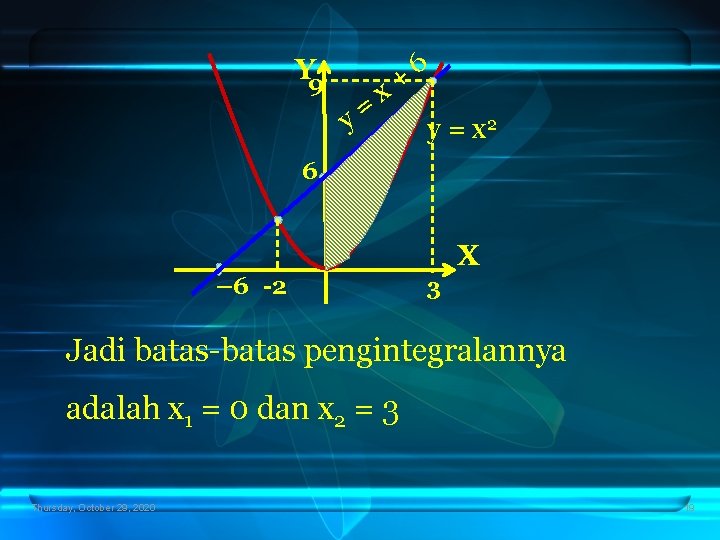 Y 9 y= x+ 6 y = x 2 6 X – 6 -2