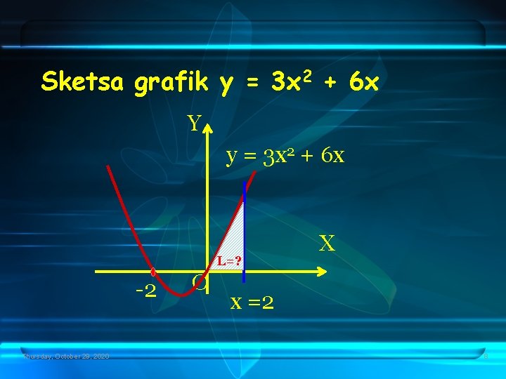 Sketsa grafik y = 3 x 2 + 6 x Y y = 3