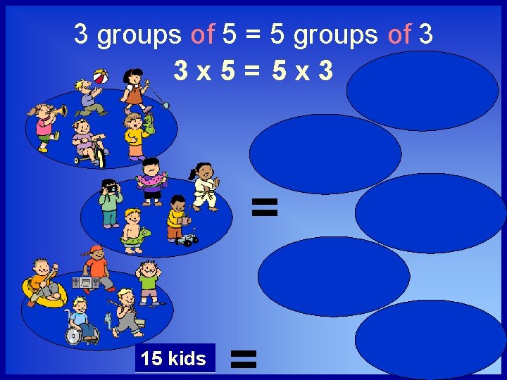 3 groups of 5 = 5 groups of 3 3 x 5= 5 x