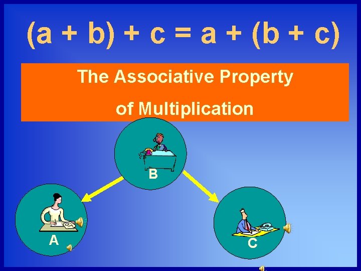 (a + b) + c = a + (b + c) The Associative Property