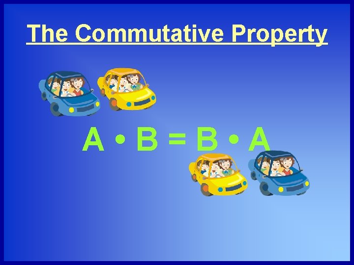 The Commutative Property A • B=B • A 