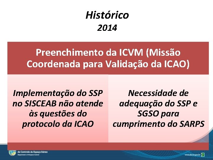 Histórico 2014 Preenchimento da ICVM (Missão Coordenada para Validação da ICAO) Implementação do SSP