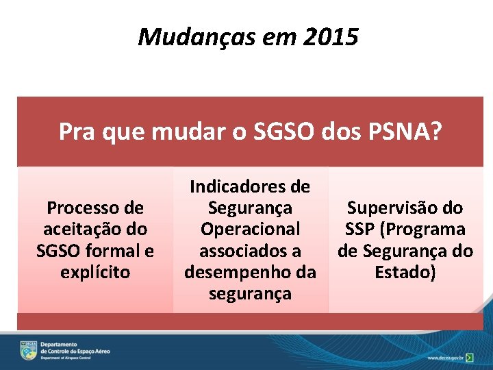 Mudanças em 2015 Pra que mudar o SGSO dos PSNA? Processo de aceitação do