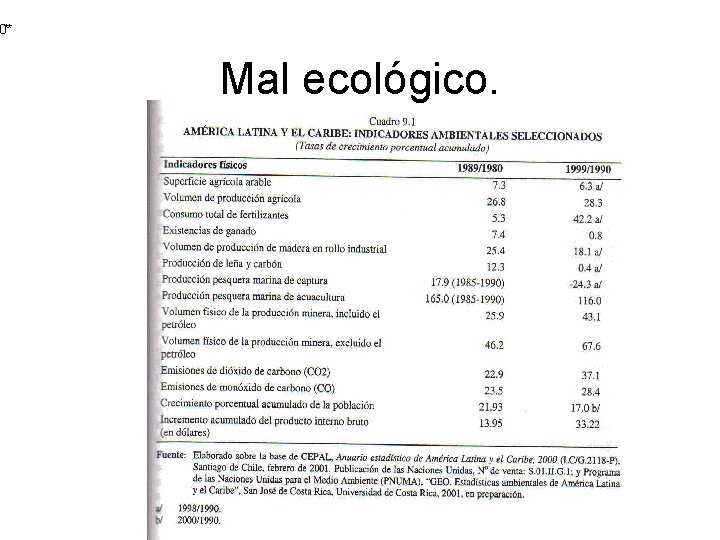 0** Mal ecológico. 