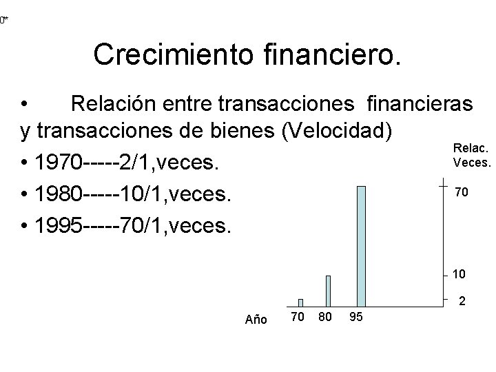 0** Crecimiento financiero. • Relación entre transacciones financieras y transacciones de bienes (Velocidad) Relac.