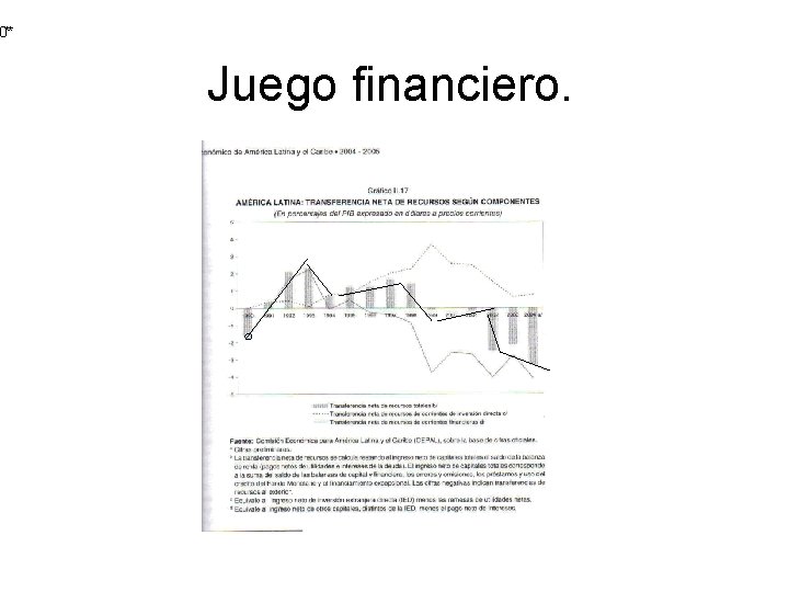 0** Juego financiero. 