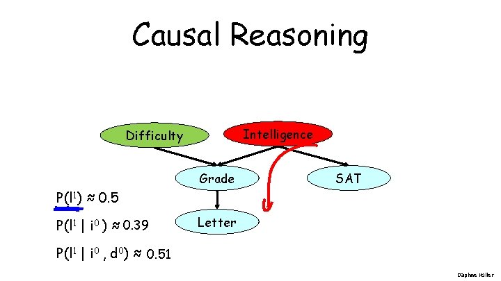 Causal Reasoning Intelligence Difficulty Grade SAT P(l 1) ≈ 0. 5 P(l 1 |