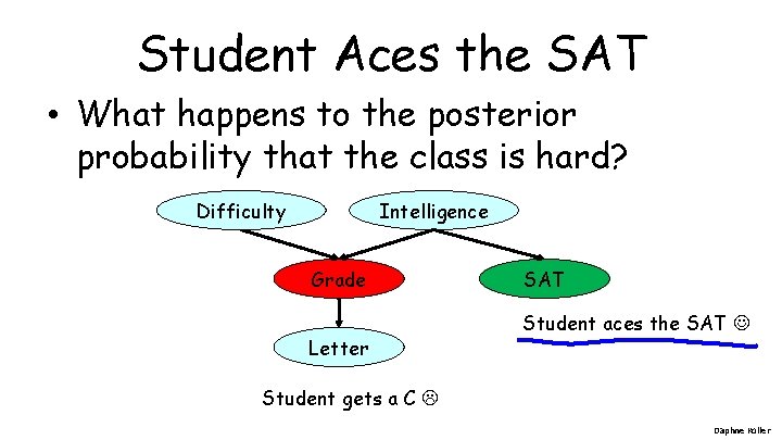 Student Aces the SAT • What happens to the posterior probability that the class