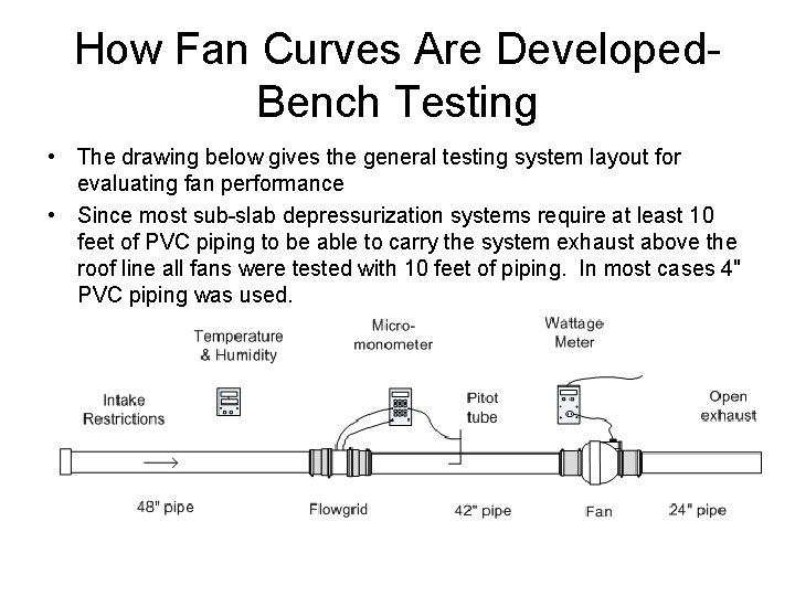 How Fan Curves Are Developed. Bench Testing • The drawing below gives the general