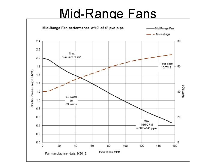 Mid-Range Fans 