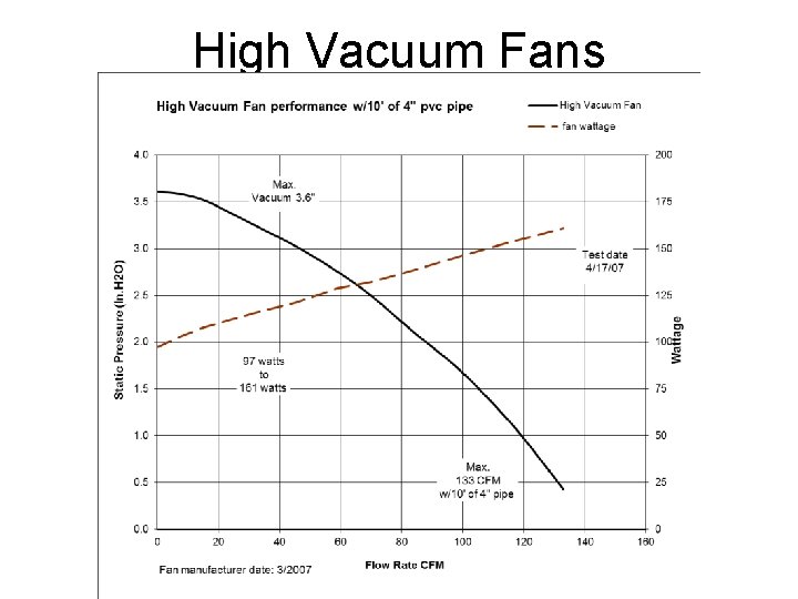 High Vacuum Fans 