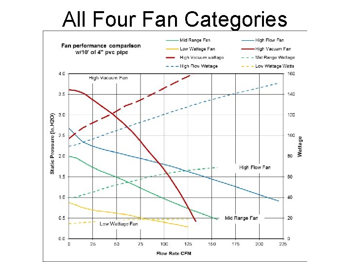 All Four Fan Categories 