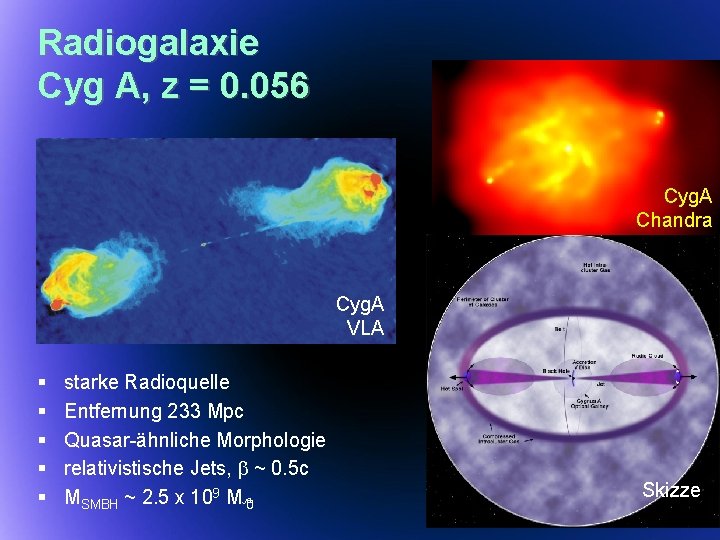 Radiogalaxie Cyg A, z = 0. 056 Cyg. A Chandra Cyg. A VLA §