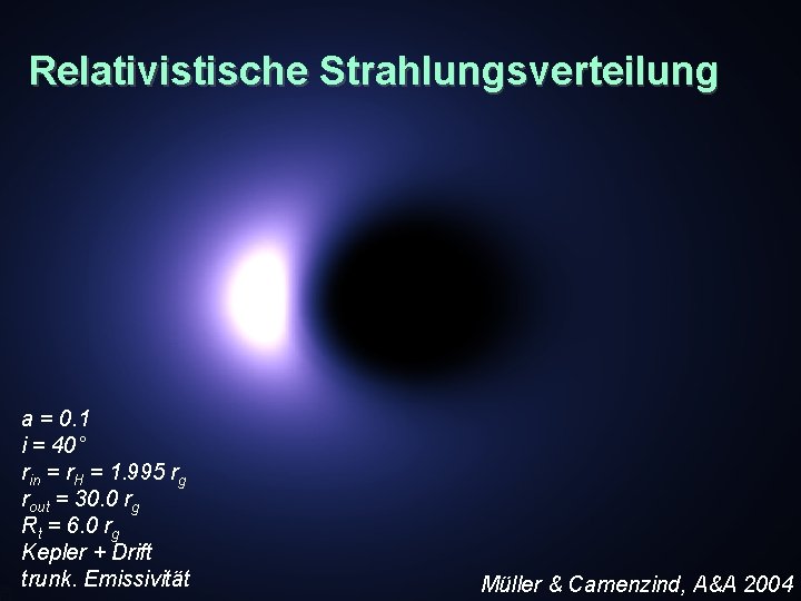 Relativistische Strahlungsverteilung a = 0. 1 i = 40° rin = r. H =