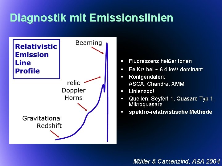 Diagnostik mit Emissionslinien § § § Fluoreszenz heißer Ionen Fe Ka bei ~ 6.