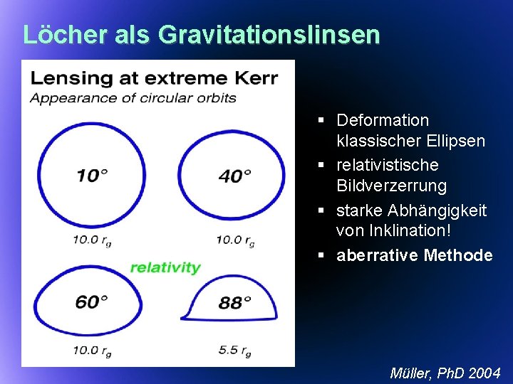 Löcher als Gravitationslinsen § Deformation klassischer Ellipsen § relativistische Bildverzerrung § starke Abhängigkeit von