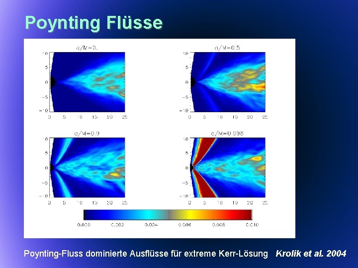 Poynting Flüsse Poynting-Fluss dominierte Ausflüsse für extreme Kerr-Lösung Krolik et al. 2004 