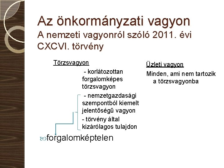 Az önkormányzati vagyon A nemzeti vagyonról szóló 2011. évi CXCVI. törvény Törzsvagyon - korlátozottan