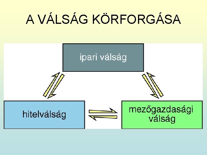 A VÁLSÁG KÖRFORGÁSA 