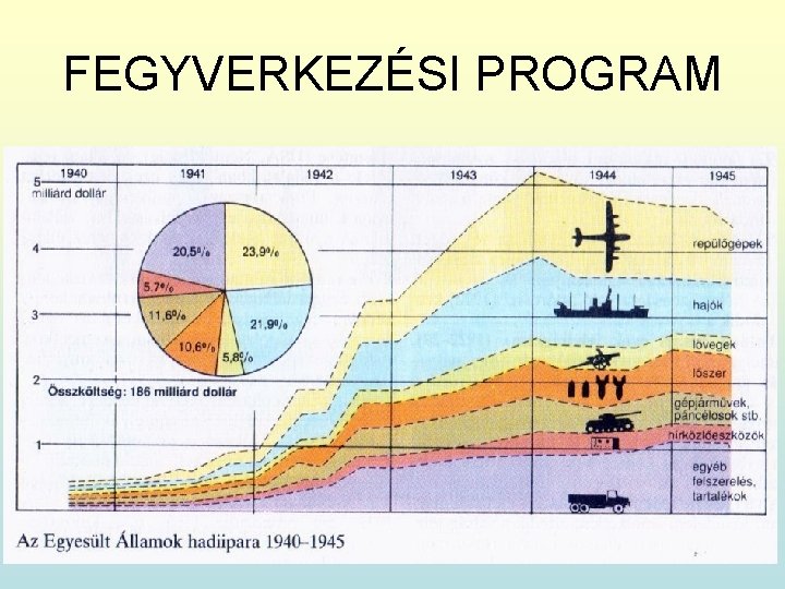 FEGYVERKEZÉSI PROGRAM 