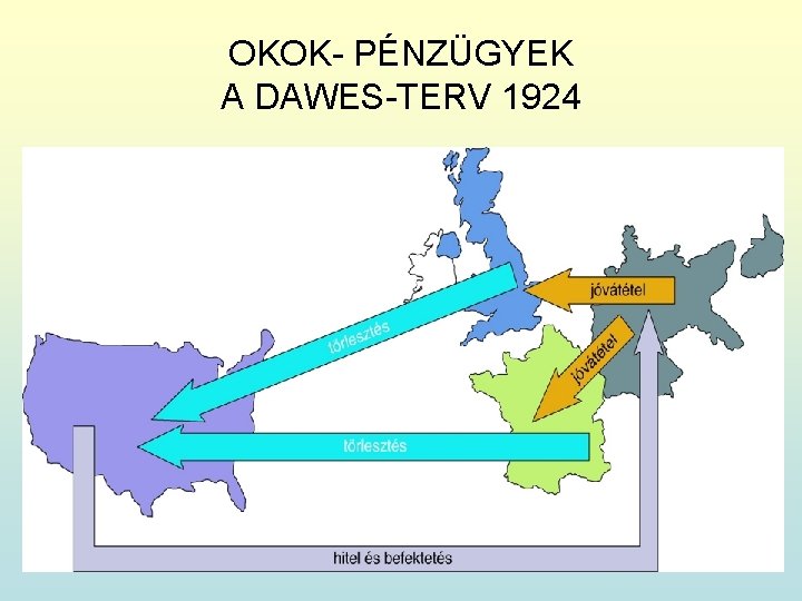 OKOK- PÉNZÜGYEK A DAWES-TERV 1924 