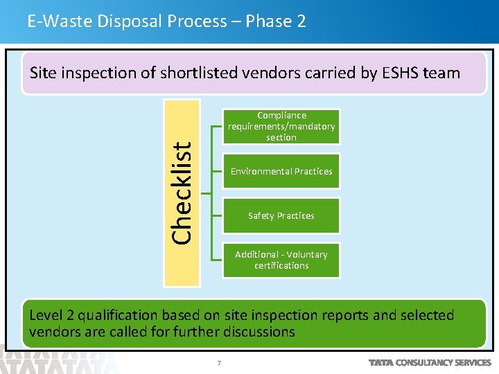 E-Waste Disposal Process – Phase 2 Site inspection of shortlisted vendors carried by ESHS