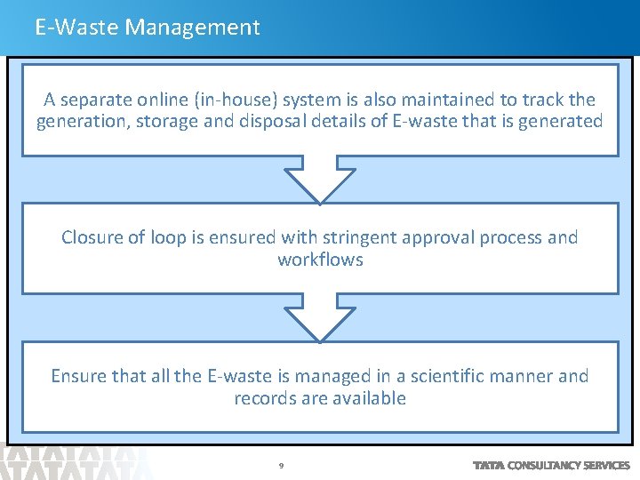 E-Waste Management A separate online (in-house) system is also maintained to track the generation,