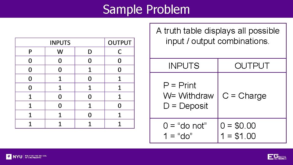 Sample Problem A truth table displays all possible input / output combinations. INPUTS OUTPUT