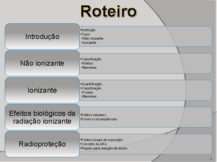 Roteiro Introdução • Definição • Tipos • Não ionizante • Ionizante Não ionizante •