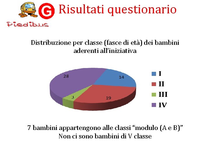 Risultati questionario Distribuzione per classe (fasce di età) dei bambini aderenti all’iniziativa 7 bambini