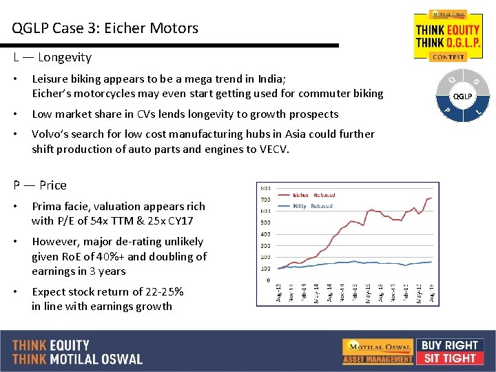 QGLP Case 3: Eicher Motors L — Longevity Leisure biking appears to be a