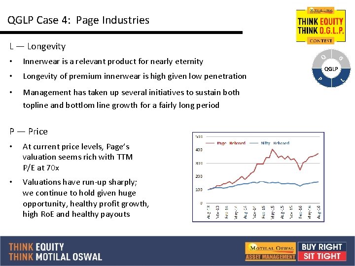 QGLP Case 4: Page Industries L — Longevity • Longevity of premium innerwear is