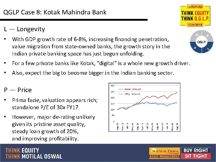 QGLP Case 8: Kotak Mahindra Bank L — Longevity • Also, expect the big