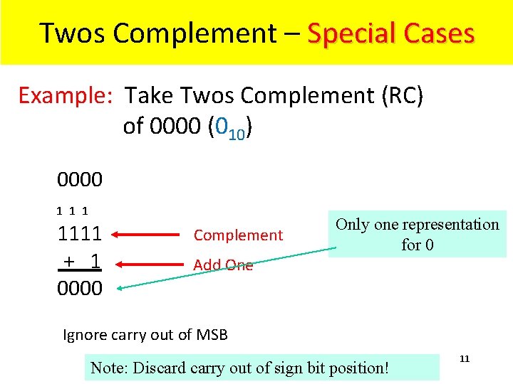 Twos Complement – Special Cases Example: Take Twos Complement (RC) of 0000 (010) 0000