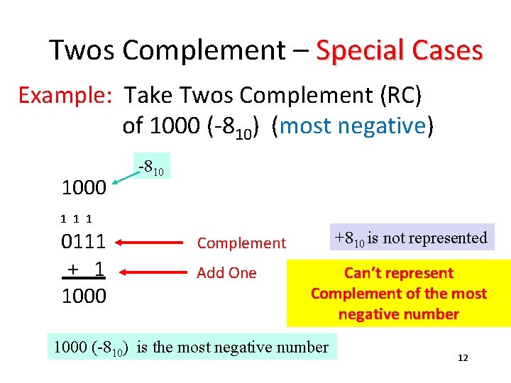 Twos Complement – Special Cases Example: Take Twos Complement (RC) of 1000 (-810) (most