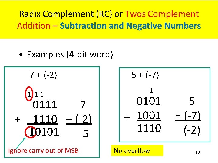 Radix Complement (RC) or Twos Complement Addition – Subtraction and Negative Numbers • Examples