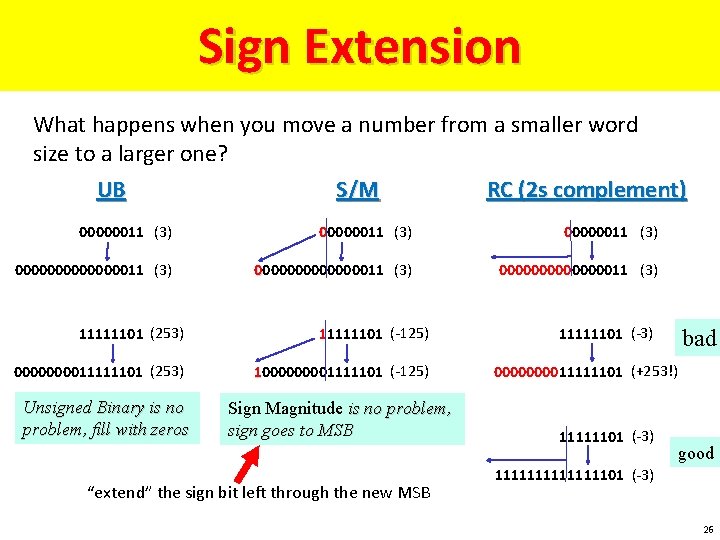 Sign Extension What happens when you move a number from a smaller word size