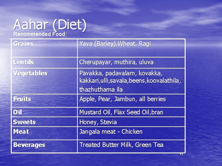 Aahar (Diet) Recommended Food: Grains Yava (Barley), Wheat, Ragi Lentils Cherupayar, muthira, uluva Vegetables