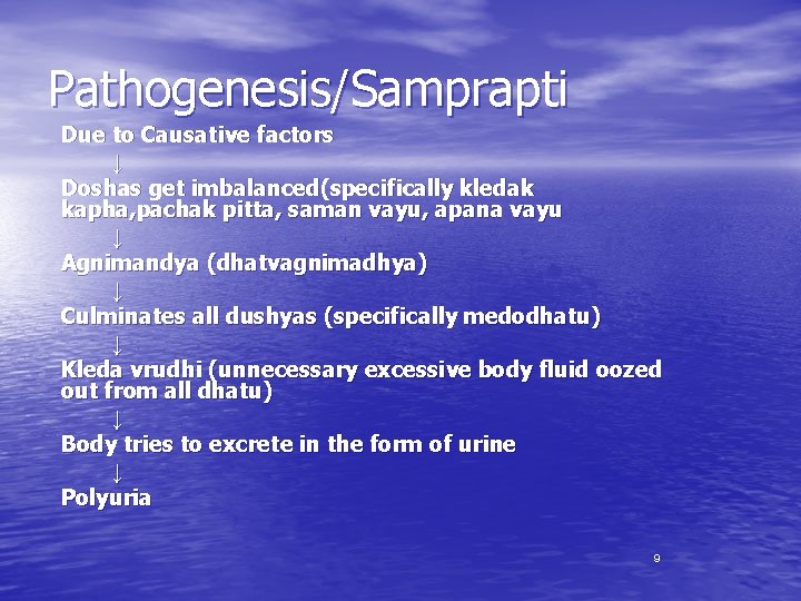 Pathogenesis/Samprapti Due to Causative factors ↓ Doshas get imbalanced(specifically kledak kapha, pachak pitta, saman