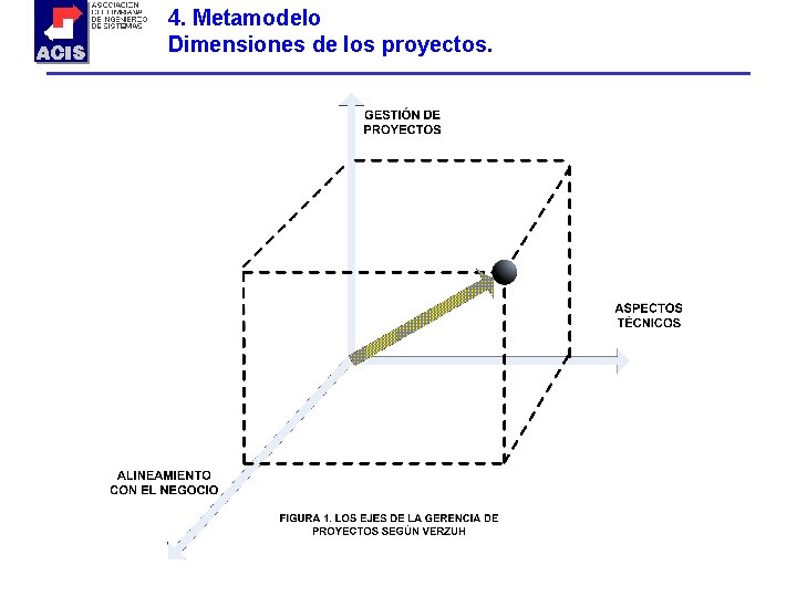 4. Metamodelo Dimensiones de los proyectos. 