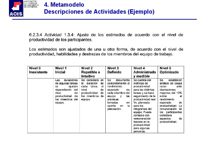 4. Metamodelo Descripciones de Actividades (Ejemplo) 