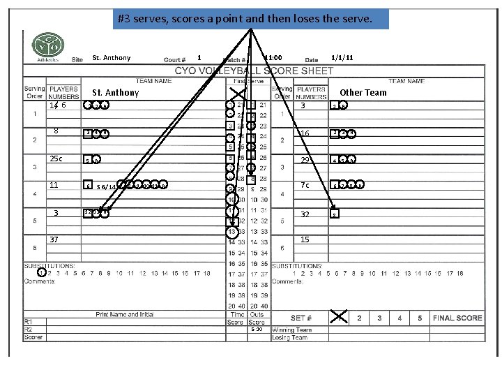 #3 serves, scores a point and then loses the serve. St. Anthony 1 11: