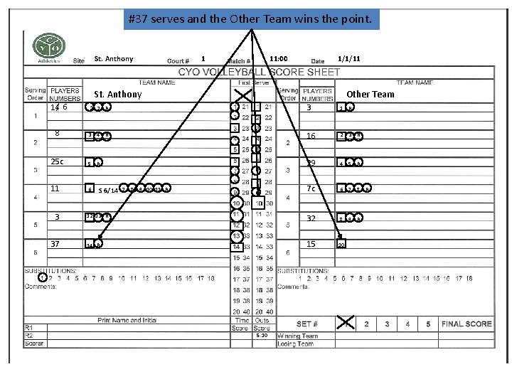 #37 serves and the Other Team wins the point. St. Anthony 1 11: 00