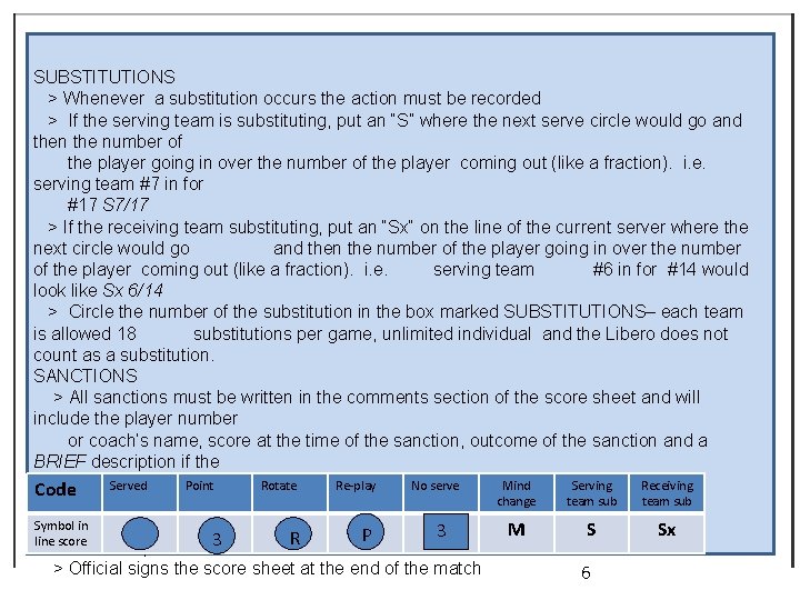 SUBSTITUTIONS > Whenever a substitution occurs the action must be recorded > If the