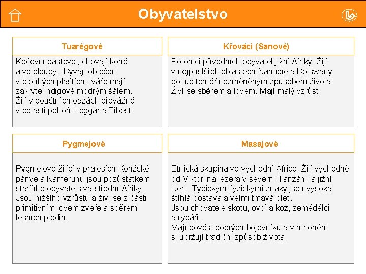 Obyvatelstvo Tuarégové Kočovní pastevci, chovají koně a velbloudy. Bývají oblečení v dlouhých pláštích, tváře