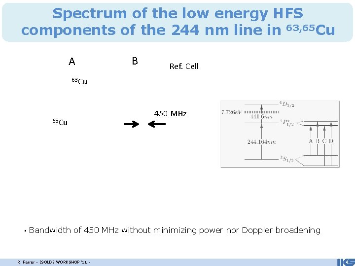 Spectrum of the low energy HFS components of the 244 nm line in 63,
