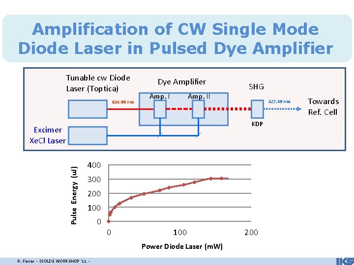 Amplification of CW Single Mode Diode Laser in Pulsed Dye Amplifier Tunable cw Diode