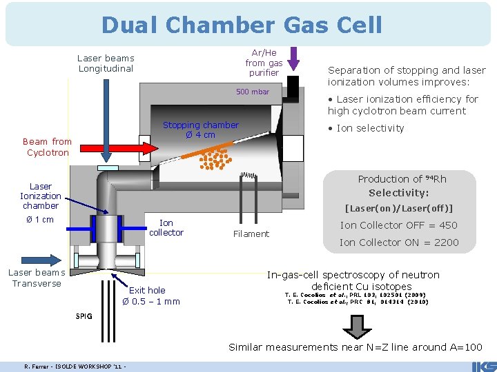 Dual Chamber Gas Cell Ar/He from gas purifier Laser beams Longitudinal 500 mbar •